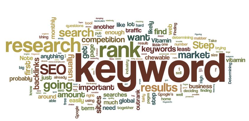 Finding Keywords For Online Articles