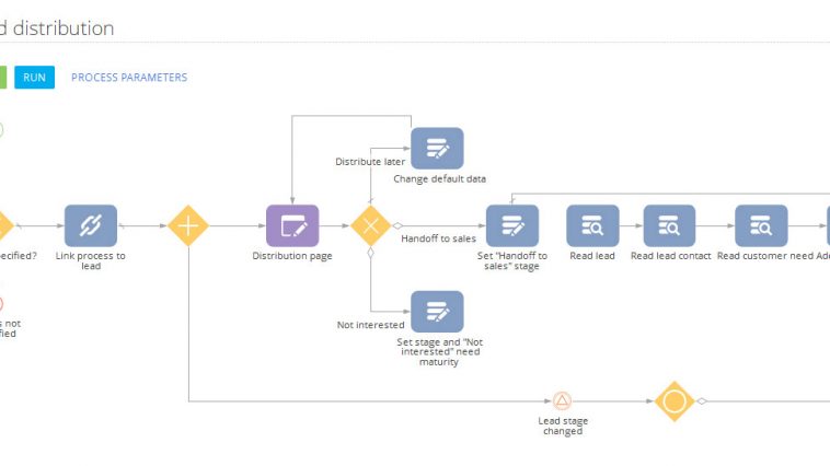 What Does BPM Stand For?