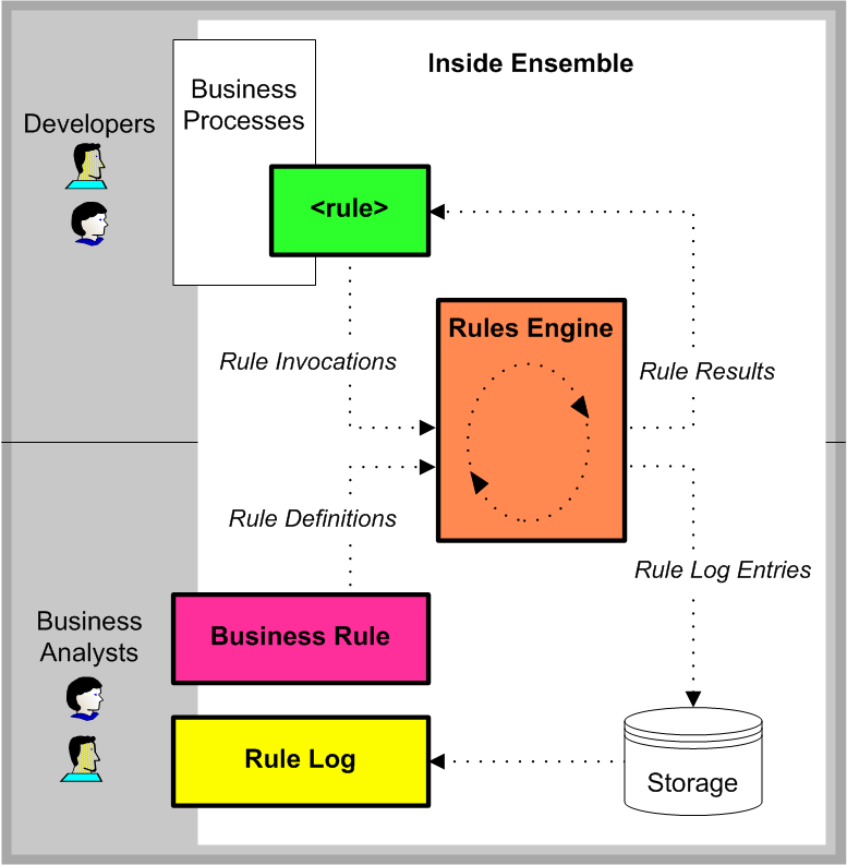 What Does BPM Stand For?