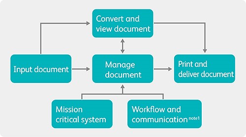 What Does BPM Stand For?