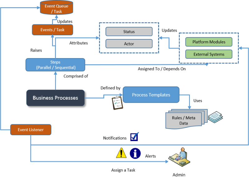 What Does BPM Stand For?